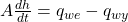 A\frac{dh}{dt}=q_{we} - q_{wy}